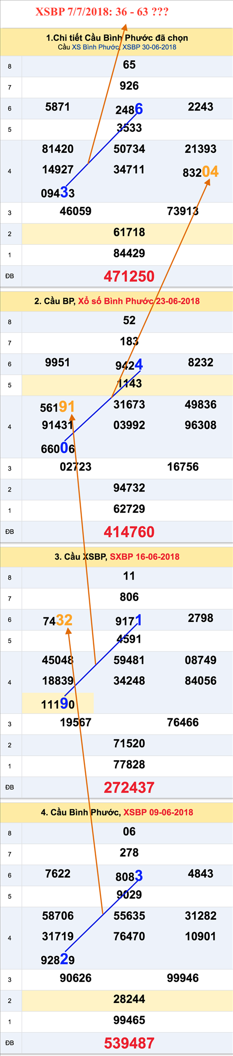 An so tham khao xo so BP 7-7-2018 An so tham khao xo so BP 7-7-2018